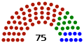 Estado de México Por coalición 2018-2021   52   Morena-PT-PES   14   PRI-PVEM-NA   9   PAN-PRD-MC