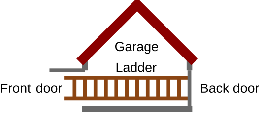 Ladder Paradox Wikiwand