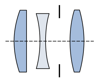 Triplet lens Compound lens consisting of three single lenses