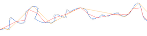 Comparison of several common line generalization algorithms. Gray: original line (394 vertices), orange: 1973 Douglas-Peucker simplification (11 vertices), blue: 2002 PAEK smoothing (483 vertices), red: 2004 Zhou-Jones simplification (31 vertices). All were run with the same tolerance parameters. Line generalize.png