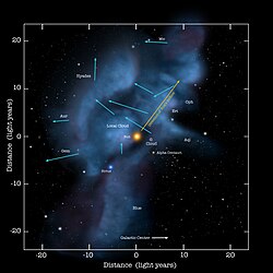 Local Interstellar Clouds with motion arrows.jpg