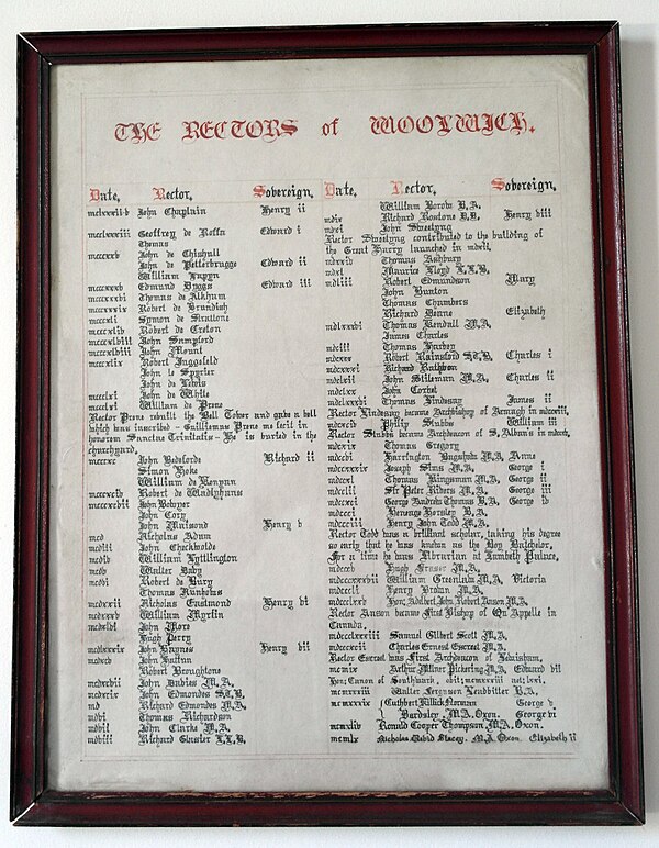 Rectors of Woolwich from 1182