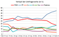 Vorschaubild der Version vom 23:35, 4. Mai 2021