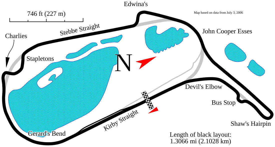 Mallory Park