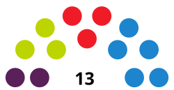 MenorcaIslandCouncilDiagram2015.svg