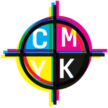 Misalignment in CMYK registration Missmatch Registration.svg