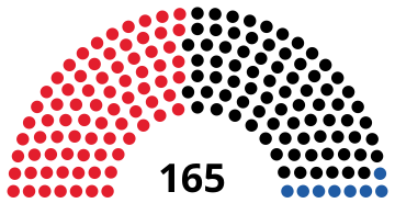 NRWahl 1959.svg