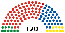 Cambra de Representants després de les eleccions de 2020.