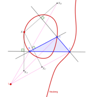 ノイベルグ三次曲線 (K001)