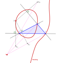 Neuberg cubic of triangle ^ABC: The locus of X such that, if XA, XB, XC are the reflections of X in the sidelines BC, CA, AB, then the lines AXA, BXB, CXC are concurrent. NeubergCurve.png