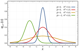 Anova z score