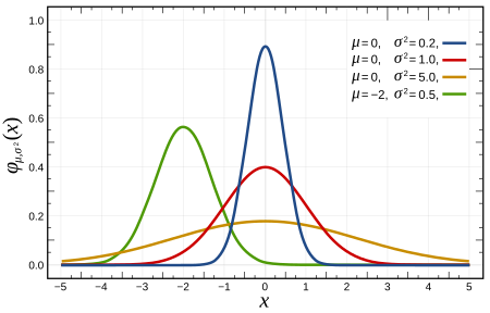 Z - Wikipedia