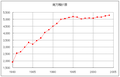 2005年11月16日 (水) 08:35時点における版のサムネイル