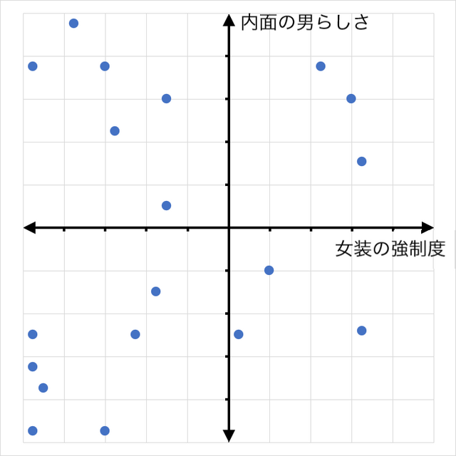 男の娘キャラクターの一覧 - Wikipedia