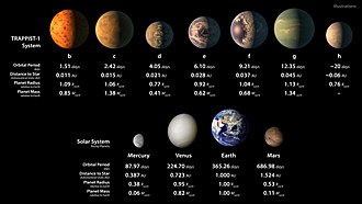 Resultado de imagen de trappist planeta