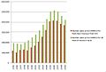 Park View Median sales prices 2009.jpg