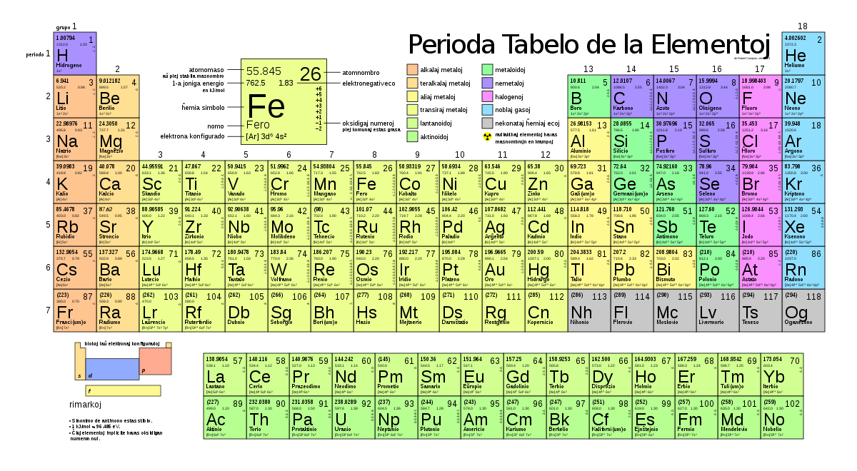 Periodic table large-eo.svg