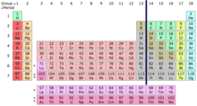 A periodic table illustrating the location of the Zintl line. Periodic table with zintl line.png