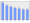 Evolucion de la populacion 1962-2008