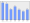 Evolucion de la populacion 1962-2008