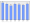 Evolucion de la populacion 1962-2008