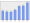 Evolucion de la populacion 1962-2008