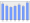 Evolucion de la populacion 1962-2008