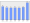 Evolucion de la populacion 1962-2008