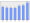 Evolucion de la populacion 1962-2008