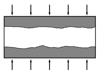 Directional solidification