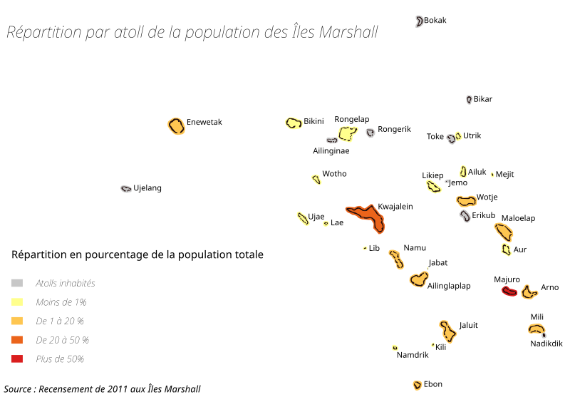 File:Répartition population Îles Marshall.svg