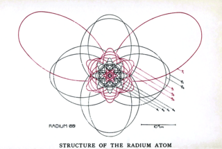 <span class="mw-page-title-main">Bohr–Sommerfeld model</span> Extension of the Bohr model to allow elliptical orbits of electrons around an atomic nucleus