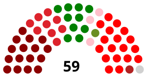 नेपालको पहिलो सङ्घीय संसद: नेतृत्व, प्रतिनिधि सभा सदस्यहरू, राष्ट्रिय सभा सदस्यहरू