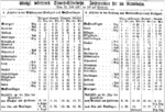 Thumbnail for File:Remsbahn Fahrplan 1861.png