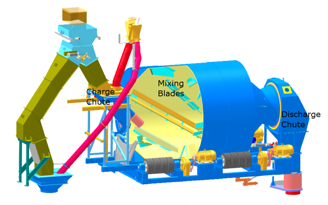 Reversing drum mixer