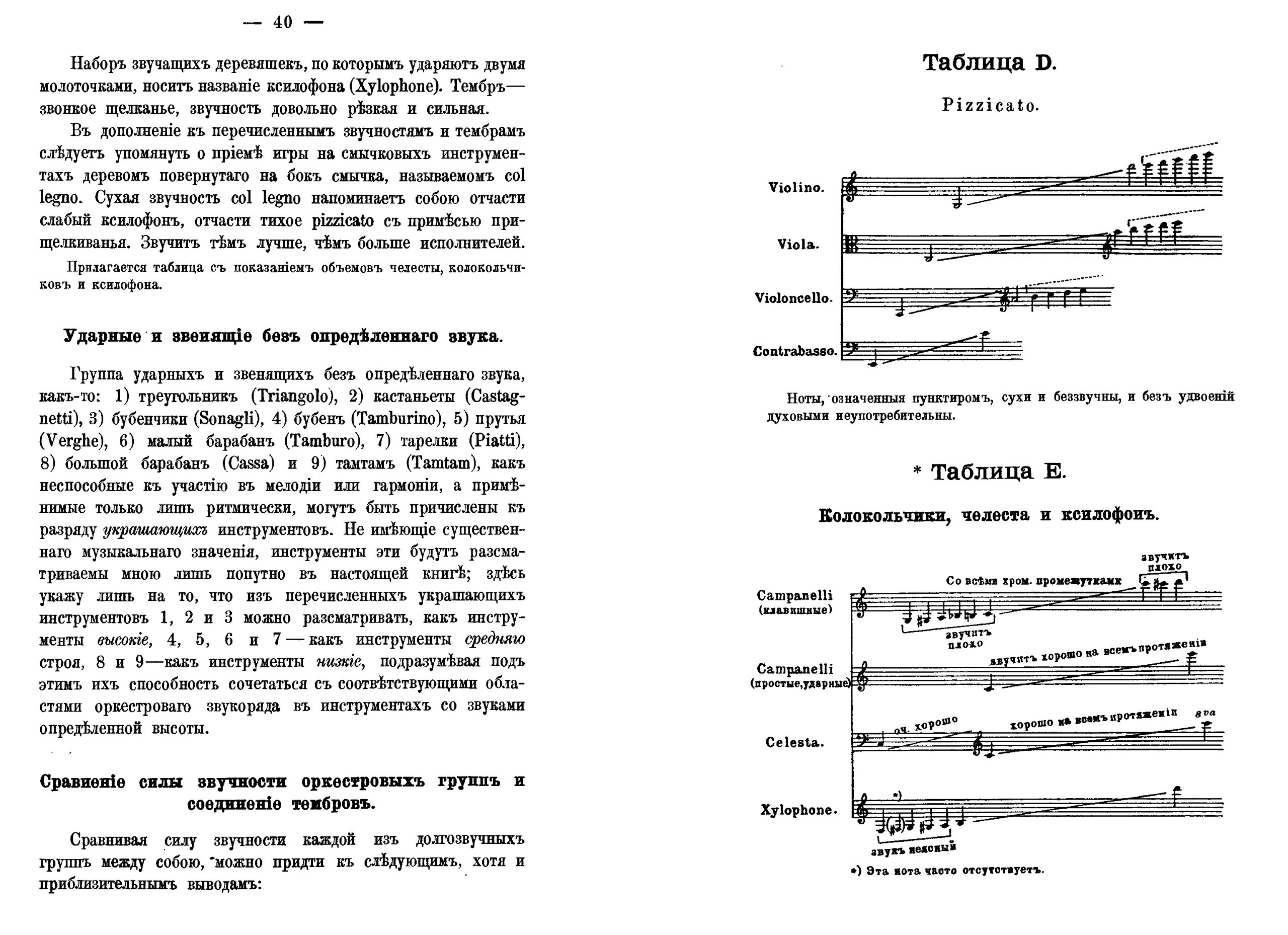 Файл:Rimsky Korsakov Fundamentals of orchestration 1913.djvu — Википедия