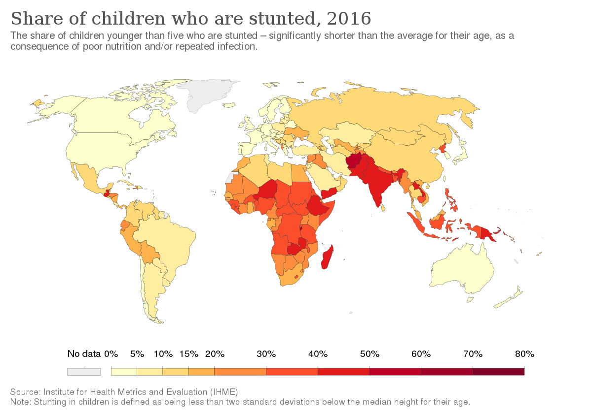 https://upload.wikimedia.org/wikipedia/commons/thumb/7/74/Share_of_children_who_are_stunted%2C_1%2C_OWID.svg/1200px-Share_of_children_who_are_stunted%2C_1%2C_OWID.svg.png