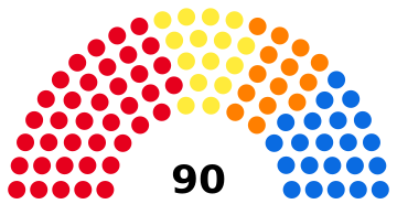 Sicilian Regional Assembly 2012 Coalitions.svg