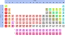 Simple Periodic Table Chart.svg