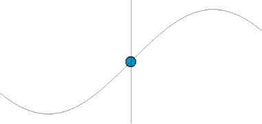 en enkel sinusvåg (matematik) animerad som en vågrörelse