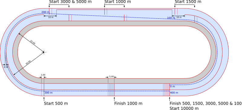 File:Speedskating rink 400 meters with dimensions.svg