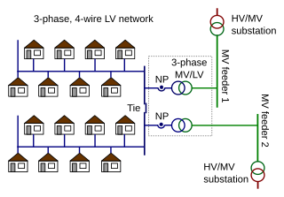 Spot network substation