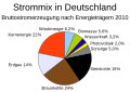 Vorschaubild der Version vom 14:40, 23. Mär. 2011