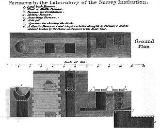 Furnaces at the Surrey Institution, from a chemistry book of 1822. Surrey Institution furnaces.jpg