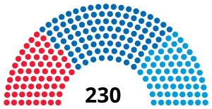 Svezia Riksdag 1911.svg