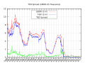 Vorschaubild der Version vom 11:30, 1. Sep. 2015