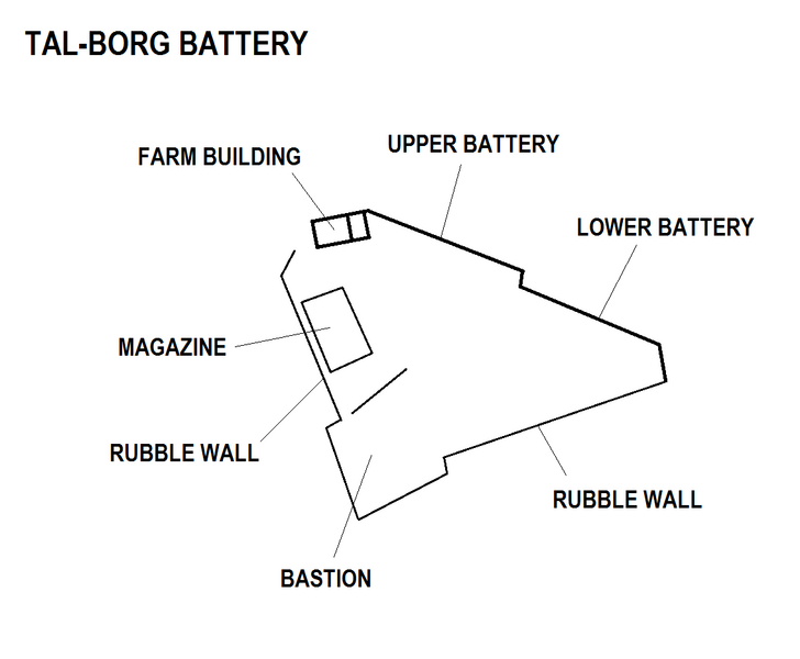 File:Tal-Borg Battery map.png