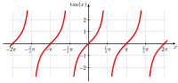 Teğet-plot.svg