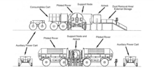 Temporary Lunar Outpost Layout Temporary Lunar Outpost Layout.png