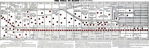 Diagram representing The Trail of Blood as presented by James Milton Carroll The Trail of Blood.jpg